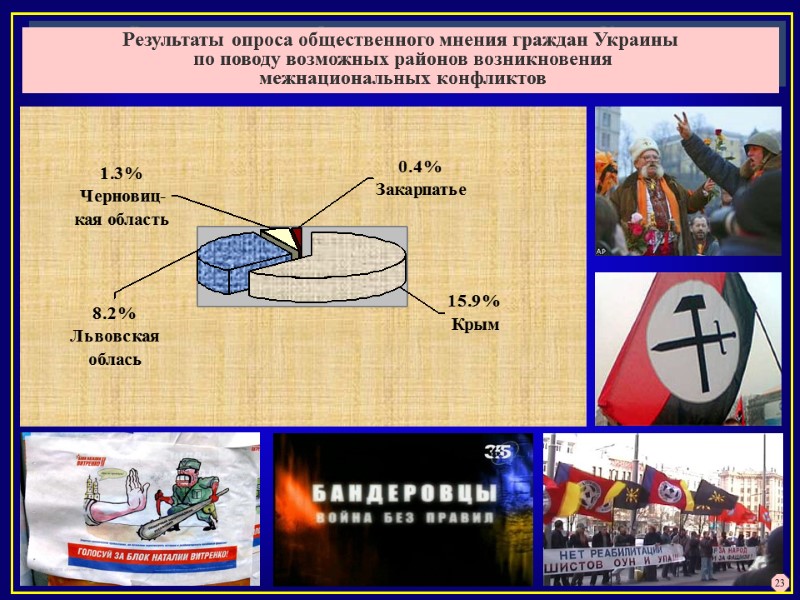 Результаты опроса общественного мнения граждан Украины  по поводу возможных районов возникновения  межнациональных